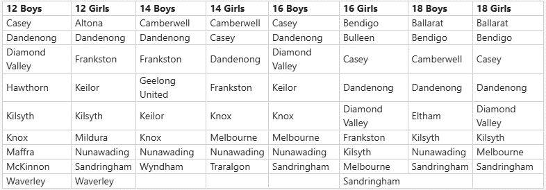 Vic Teams