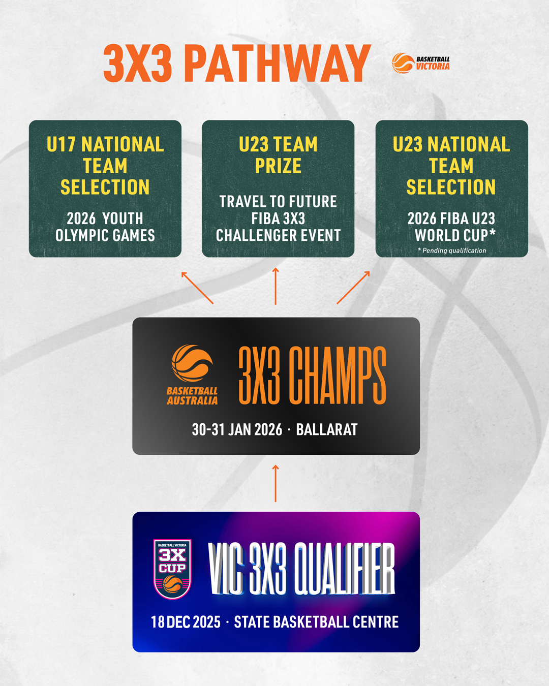 3xcup 2025 Pathways 1350 V3.5